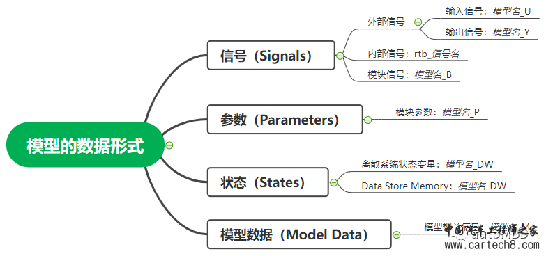 MBD的Simulink使用技巧②：详解代码生成中的模型与代码w7.jpg