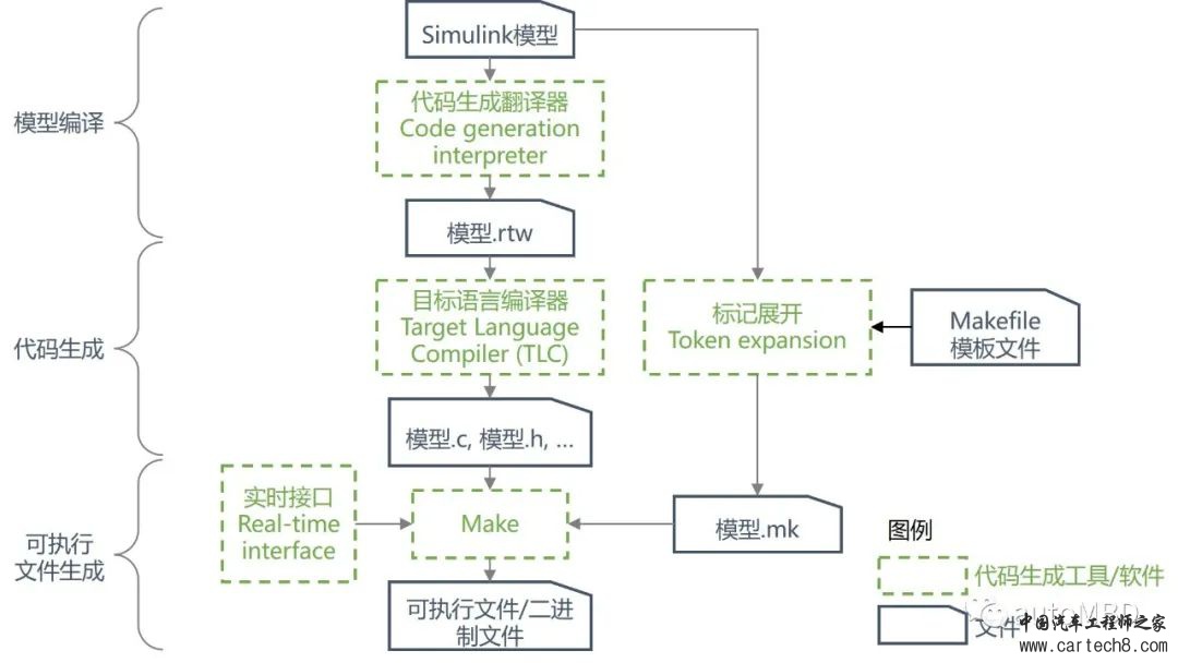 MBD的Simulink使用技巧④：详解生成代码的结构与代码的生成流程w5.jpg