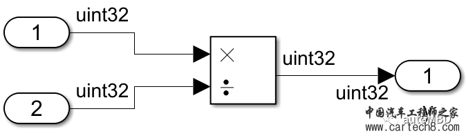 MBD的Simulink使用技巧⑤：详解自动代码生成的配置与优化w9.jpg
