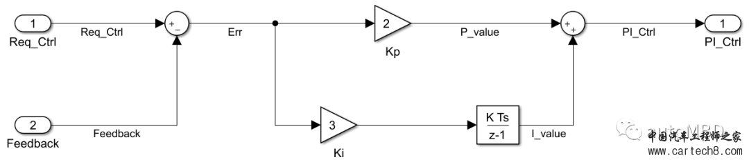 MBD的Simulink使用技巧⑦：自动生成代码的集成方法w1.jpg