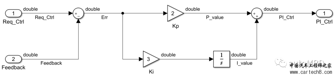 MBD的Simulink使用技巧⑦：自动生成代码的集成方法w7.jpg