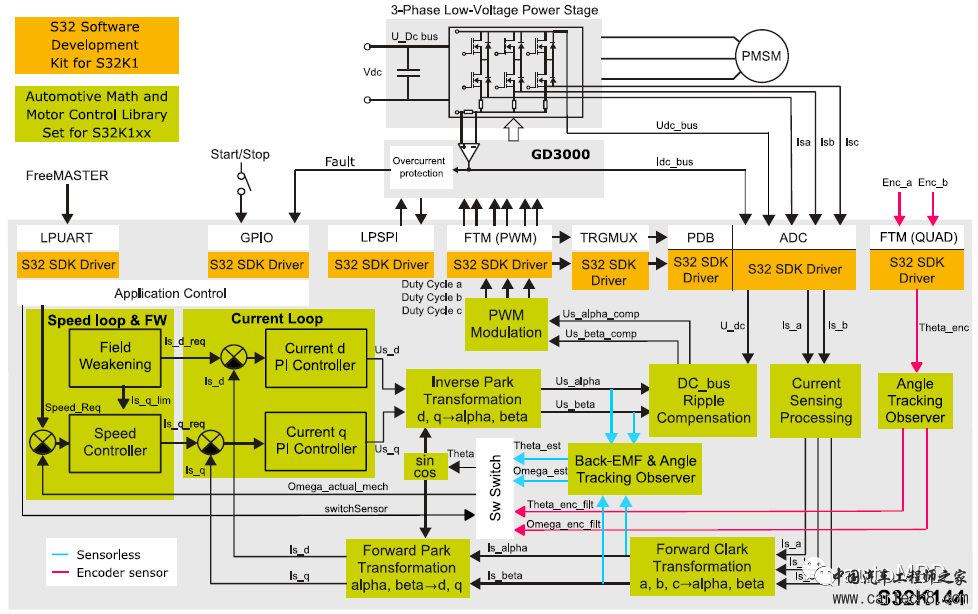 MBD实战之电机控制 第02期：构建MBD仿真模型和状态机w3.jpg