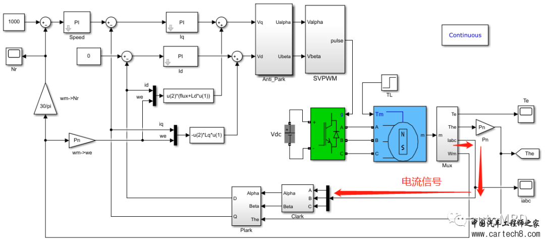 MBD实战之电机控制 第02期：构建MBD仿真模型和状态机w5.jpg
