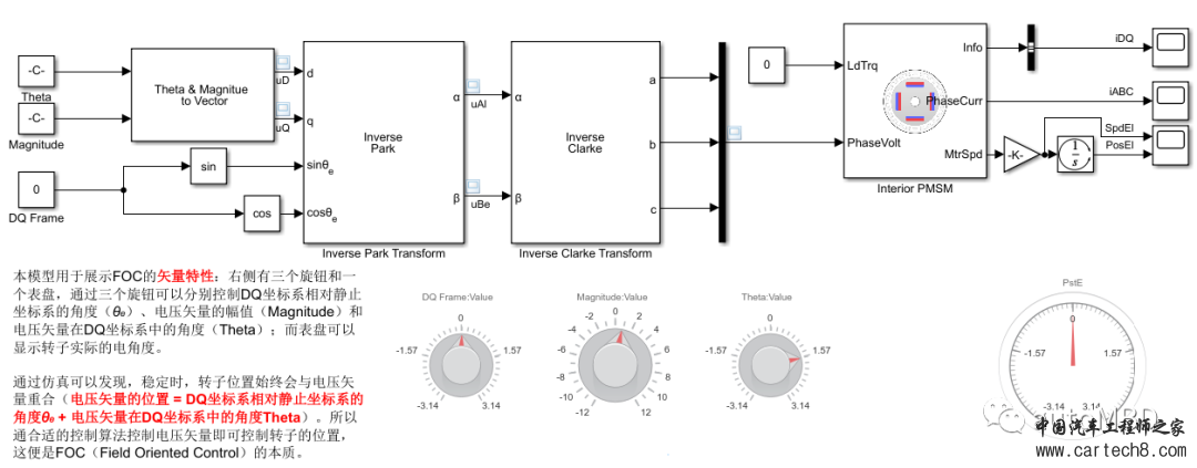 MBD实战之电机控制 第04期：所“建”即所得的FOC控制w5.jpg
