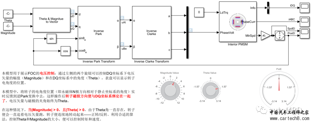 MBD实战之电机控制 第04期：所“建”即所得的FOC控制w6.jpg