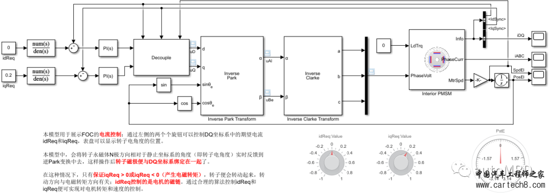 MBD实战之电机控制 第04期：所“建”即所得的FOC控制w7.jpg