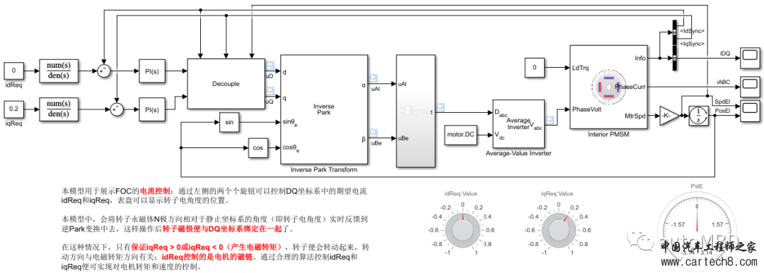 MBD实战之电机控制 第04期：所“建”即所得的FOC控制w11.jpg