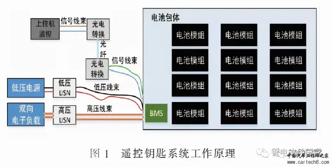 BMS的EMC整改实例w1.jpg