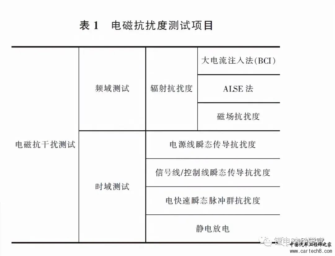 BMS的EMC整改实例w2.jpg