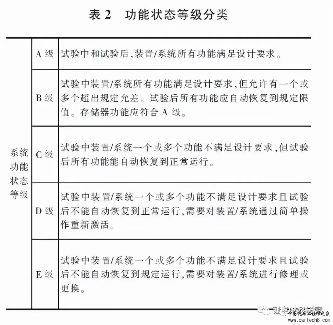 BMS的EMC整改实例w3.jpg