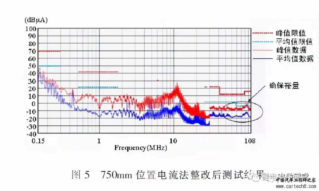 BMS的EMC整改实例w9.jpg