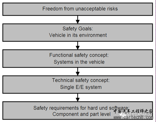 BMS&ISO26262开发w2.jpg