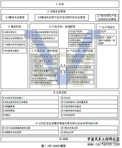 BMS&ISO26262开发w1.jpg