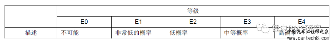 BMS&ISO26262开发w7.jpg