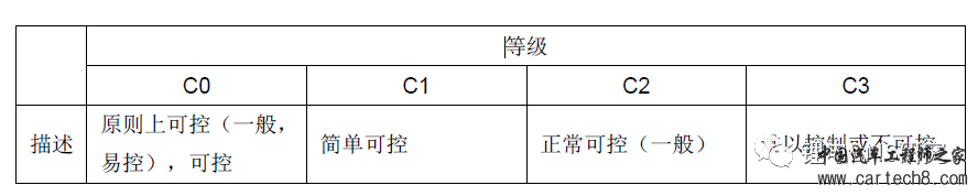 BMS&ISO26262开发w8.jpg
