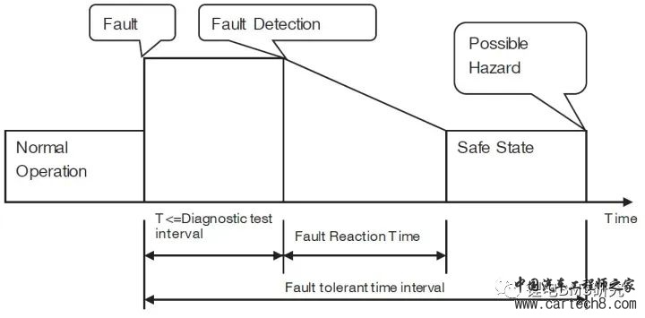 BMS&ISO26262开发w4.jpg
