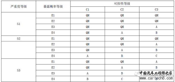 BMS&ISO26262开发w10.jpg