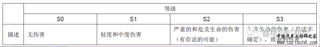 BMS&ISO26262开发w9.jpg