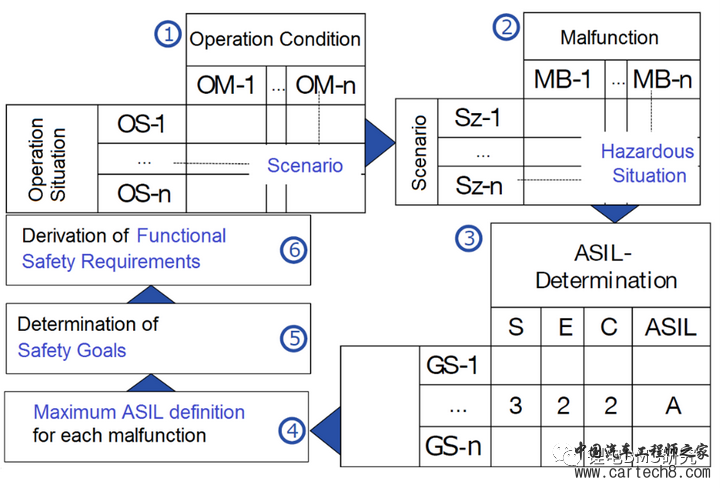 BMS&ISO26262开发w12.jpg