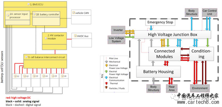 BMS&ISO26262开发w13.jpg