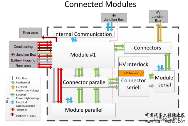 BMS&ISO26262开发w15.jpg