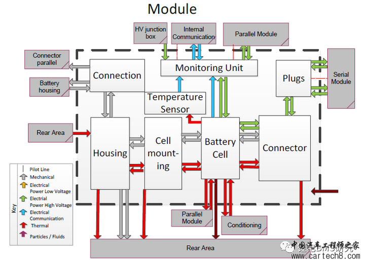 BMS&ISO26262开发w16.jpg