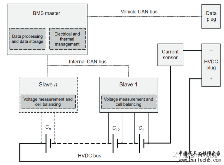 BMS&ISO26262开发w17.jpg