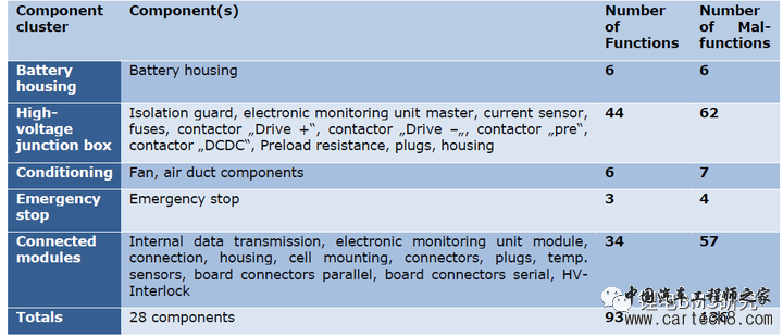 BMS&ISO26262开发w19.jpg