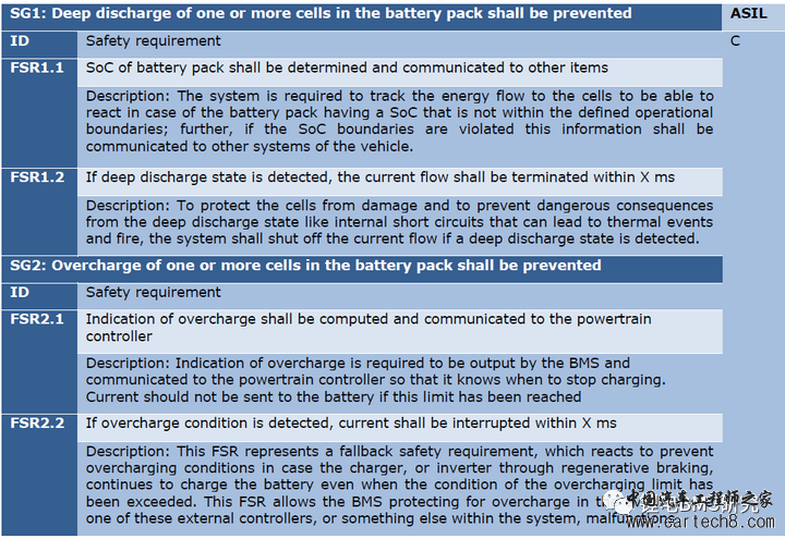 BMS&ISO26262开发w25.jpg