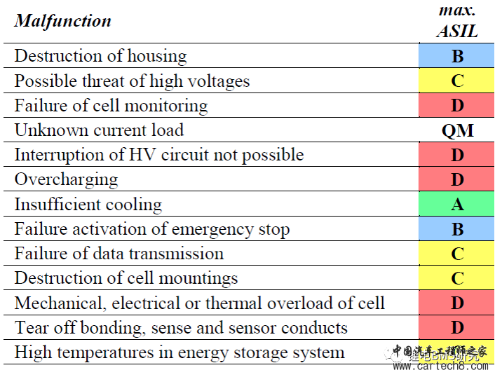 BMS&ISO26262开发w24.jpg