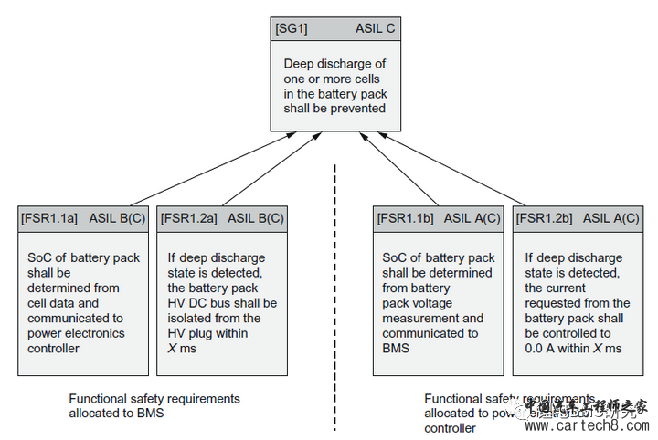 BMS&ISO26262开发w26.jpg