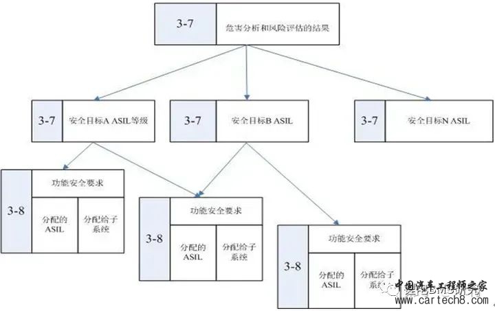 BMS&ISO26262开发w28.jpg