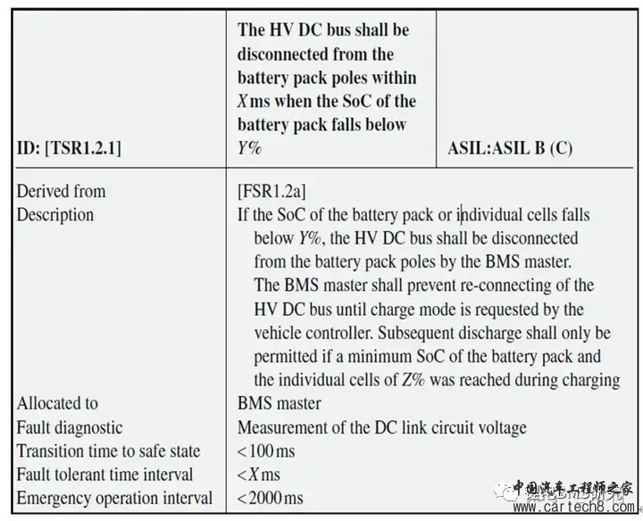 BMS&ISO26262开发w32.jpg