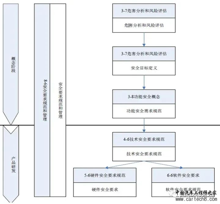 BMS&ISO26262开发w30.jpg