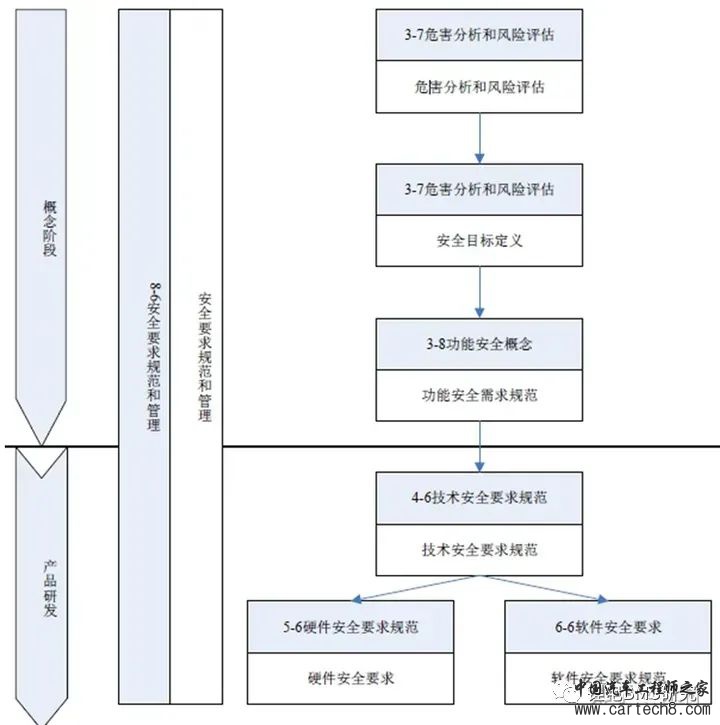 BMS&ISO26262开发w29.jpg