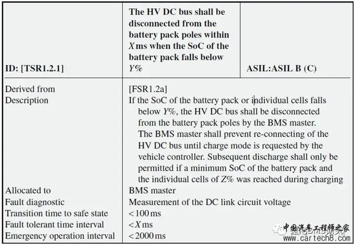 BMS&ISO26262开发w31.jpg