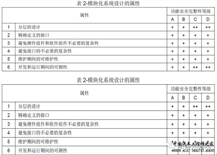 BMS&ISO26262开发w34.jpg