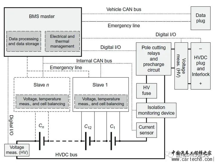 BMS&ISO26262开发w35.jpg