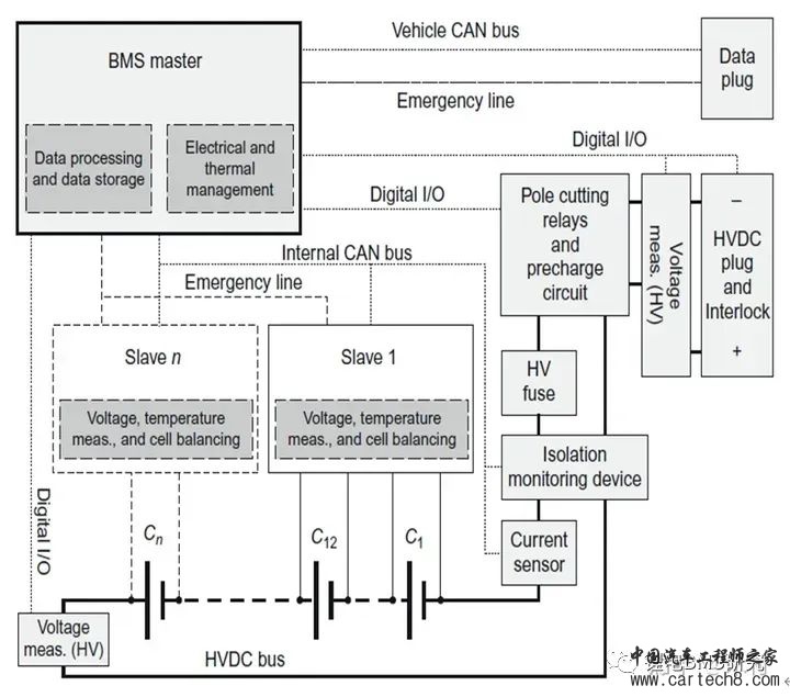 BMS&ISO26262开发w36.jpg