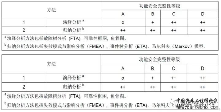BMS&ISO26262开发w33.jpg