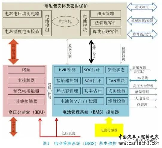 新能源汽车电池管理系统（BMS）中的传感器应用w1.jpg