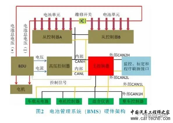 新能源汽车电池管理系统（BMS）中的传感器应用w2.jpg