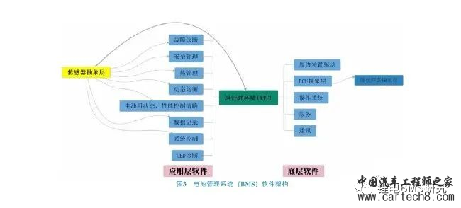 新能源汽车电池管理系统（BMS）中的传感器应用w3.jpg