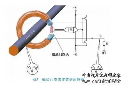 新能源汽车电池管理系统（BMS）中的传感器应用w5.jpg