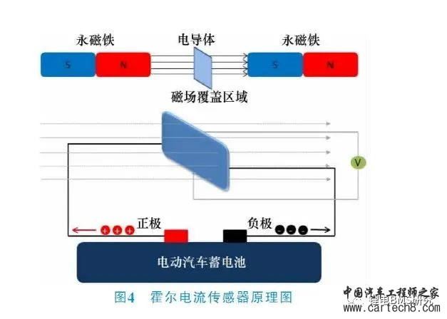新能源汽车电池管理系统（BMS）中的传感器应用w4.jpg