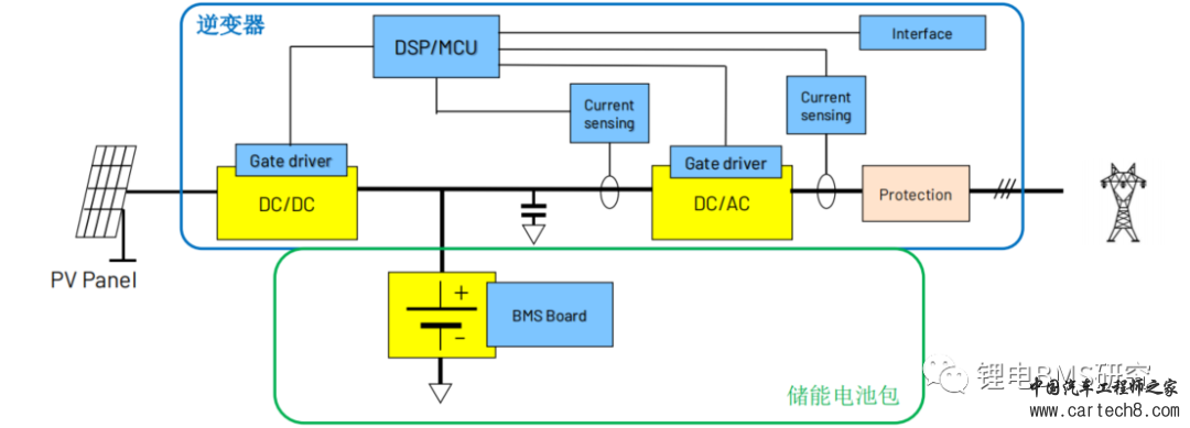 家储整体硬件方案及BMS方案w1.jpg