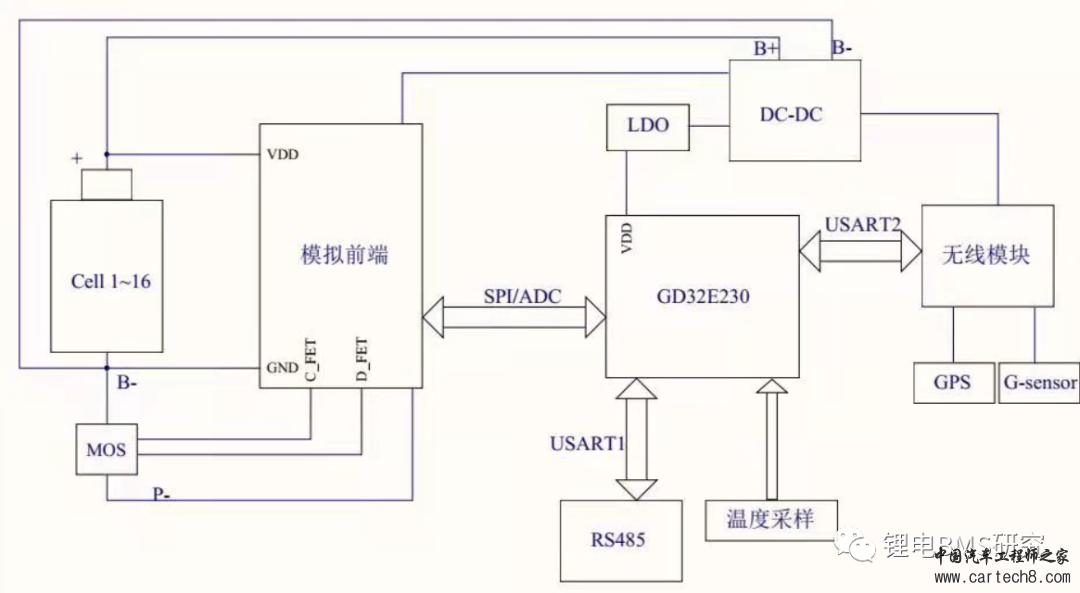 家储整体硬件方案及BMS方案w2.jpg