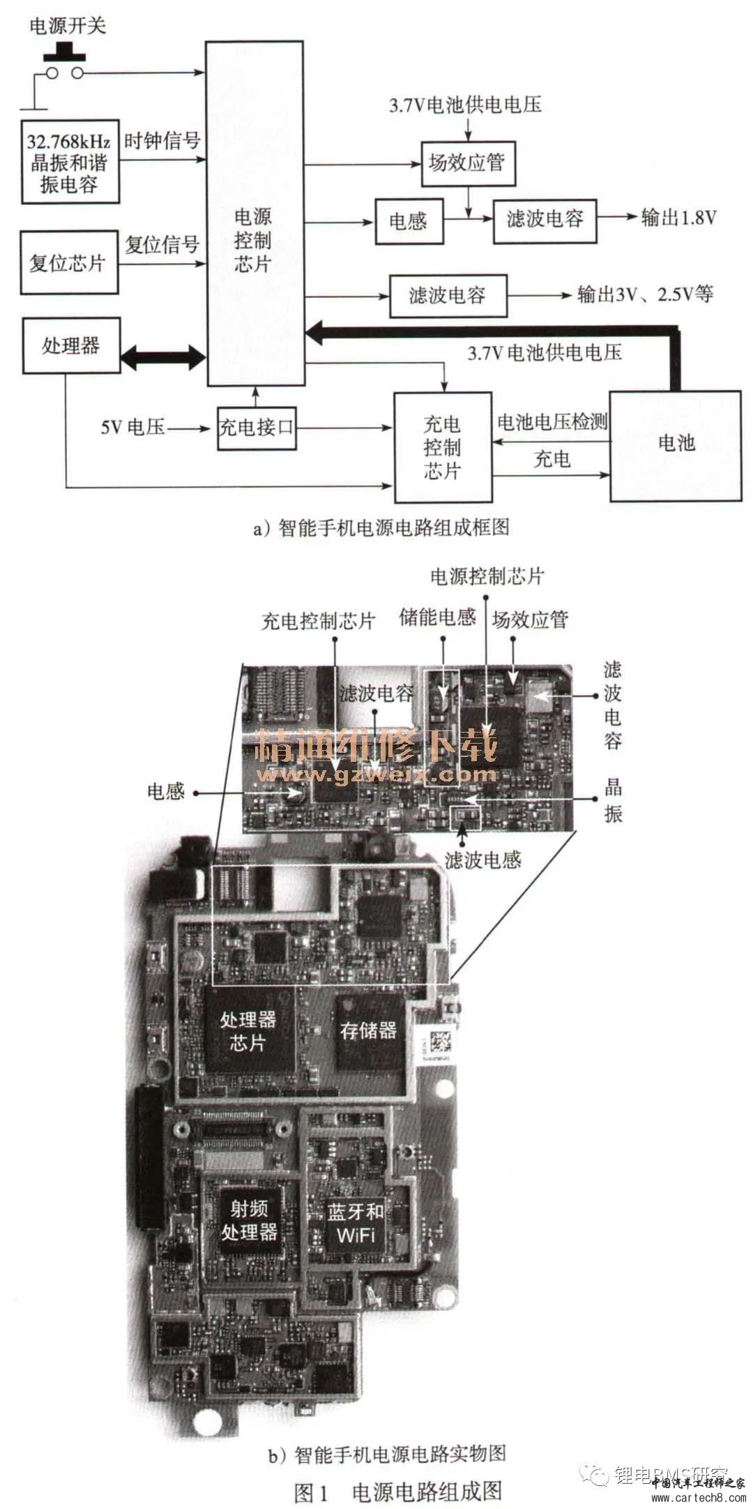 各行业的BMS方案分类w2.jpg