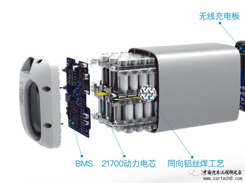 各行业的BMS方案分类w5.jpg