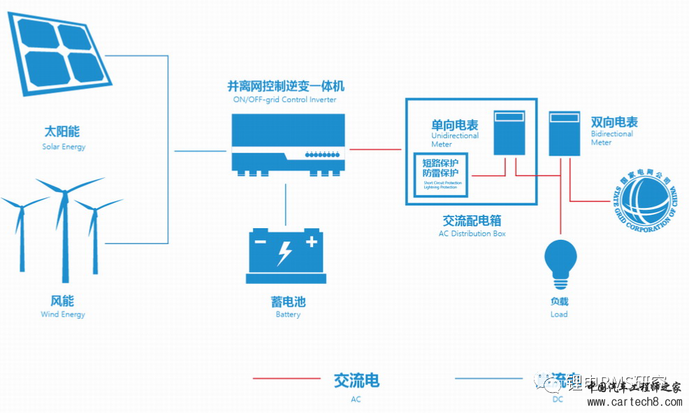 各行业的BMS方案分类w6.jpg